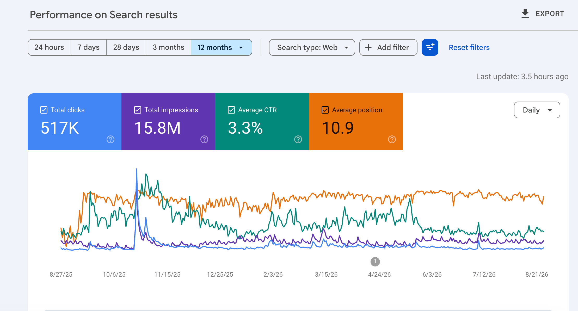 SEO / GEO для Web3 Ecommerce-бренду для маркетплейсу з продажу CS2 скінів — Google Search Console
