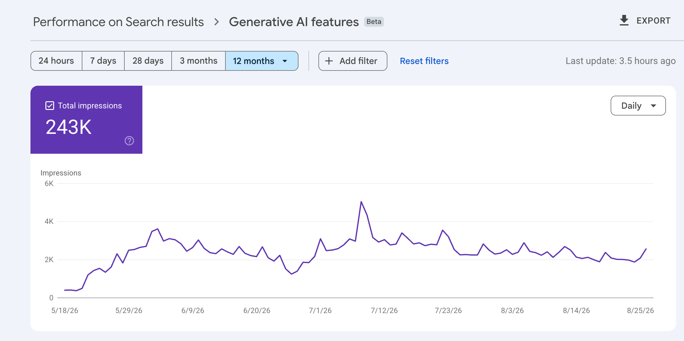 SEO / GEO для Web3 Ecommerce-бренду для маркетплейсу з продажу CS2 скінів — Google Search Console