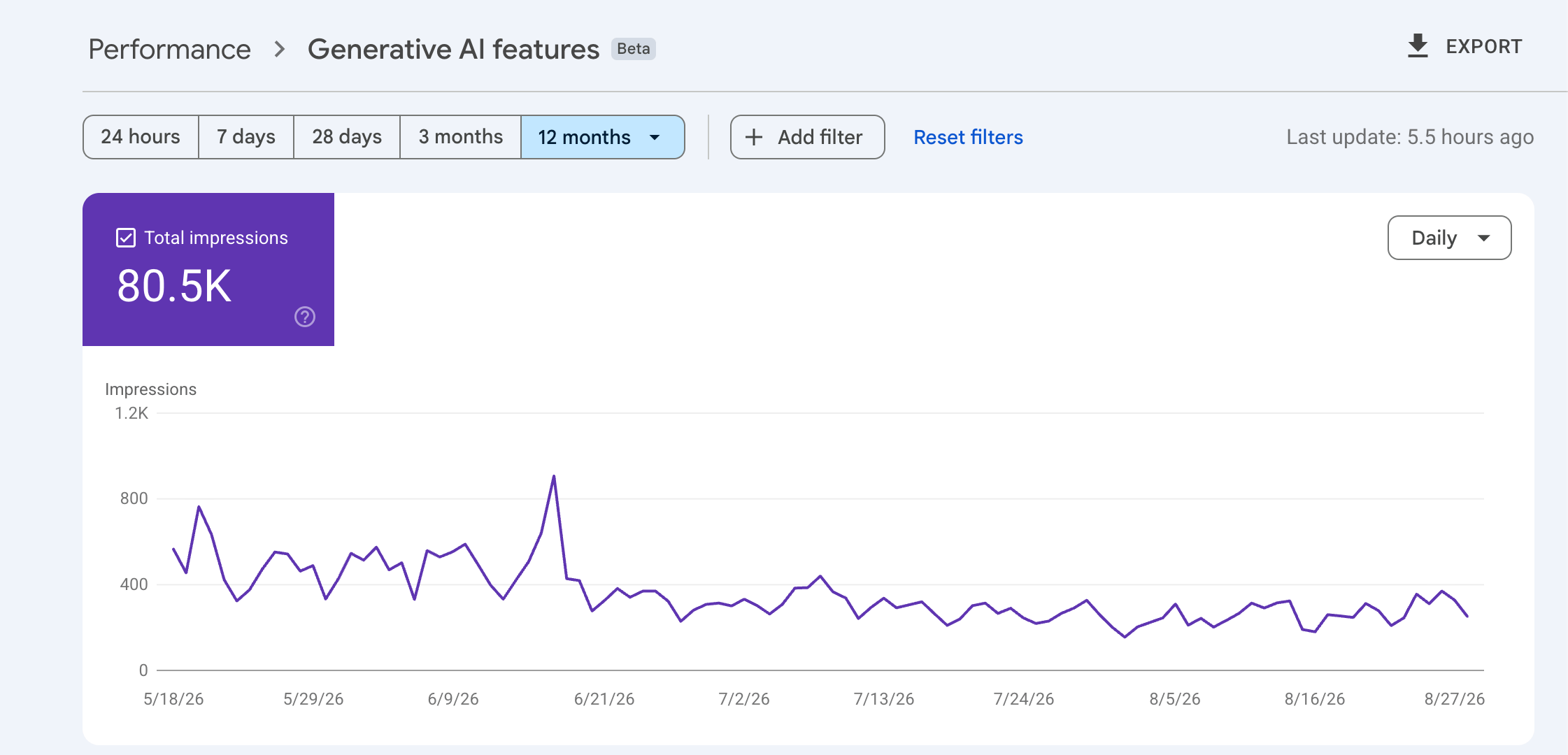 SEO / GEO для платформи прийому криптоплатежів для бізнесу — Google Search Console